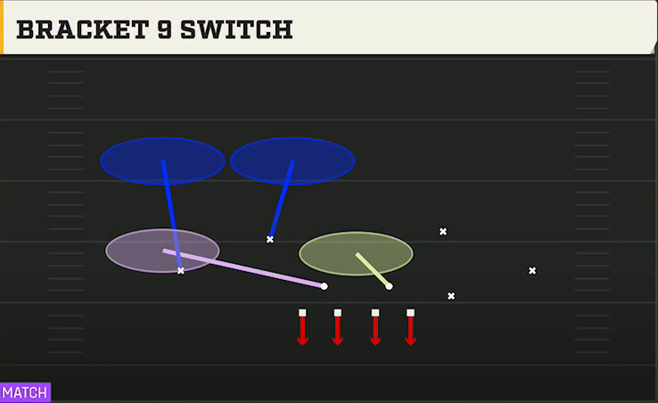 4-2-5 Shell Defense 4-2-5 Even Bracket 9 Switch play diagram