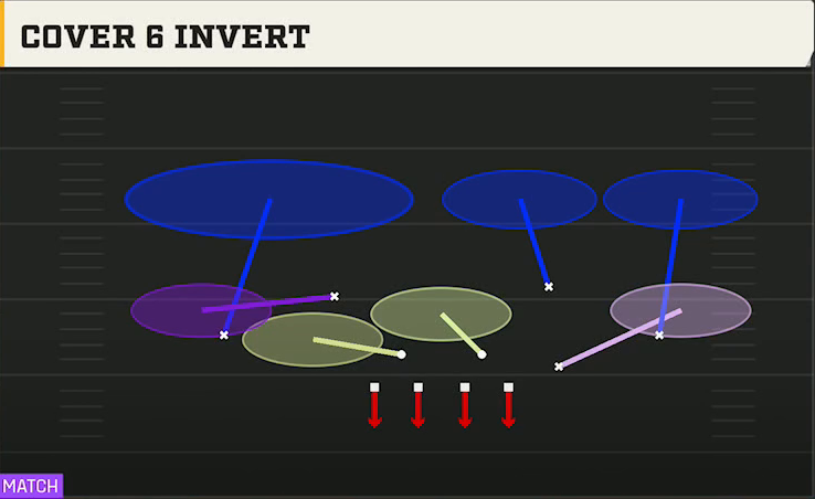 4-2-5 Shell Defense 4-2-5 Even Cover 6 Invert play diagram
