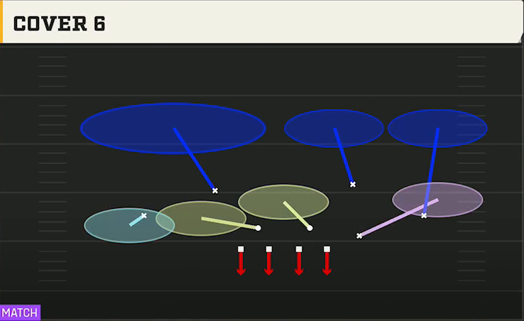 4-2-5 Shell Defense 4-2-5 Even Cover 6 play diagram