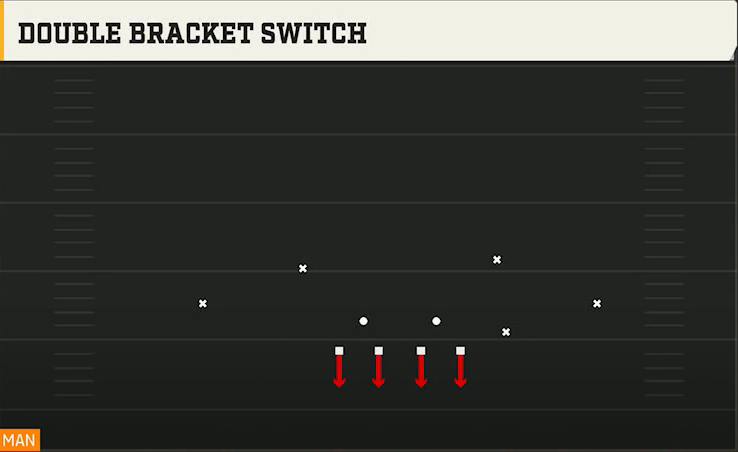 4-2-5 Shell Defense 4-2-5 Even Double Bracket Switch play diagram