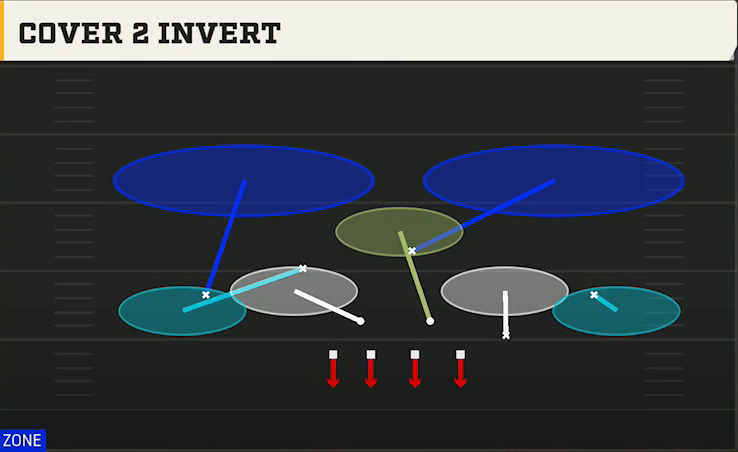 4-2-5 Zone Defense 4-2-5 Under Cover 2 Invert play diagram