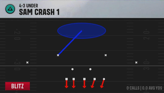 4-3 Defense 4-3 Under Sam Crash 1 play diagram