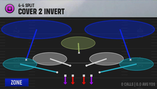 4-2-5 Man Defense 4-4 Split Cover 2 Invert play diagram