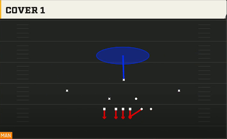 4-3 Defense 46 Bear Cover 1 play diagram