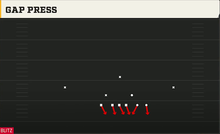 4-3 Defense 46 Bear Gap Press play diagram