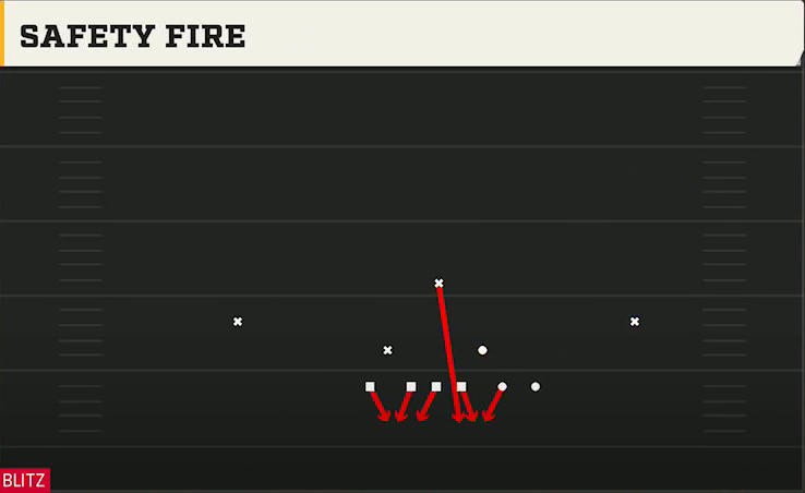 4-3 Defense 46 Bear Safety Fire play diagram