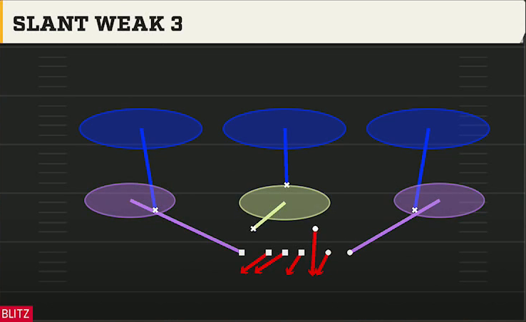 4-3 Defense 46 Bear Slant Weak 3 play diagram