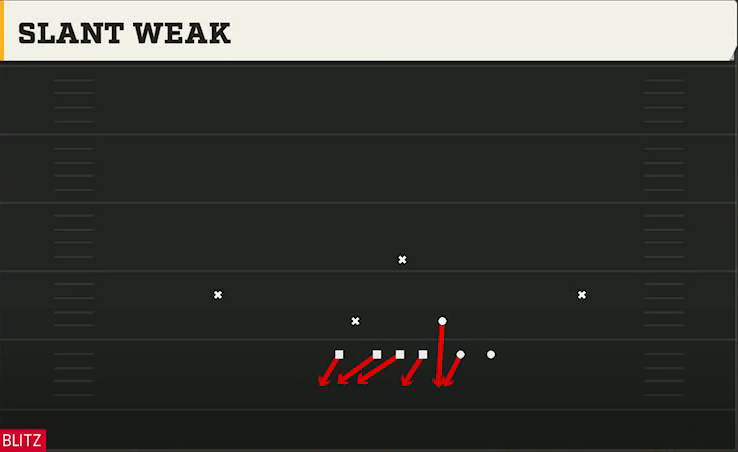 4-3 Defense 46 Bear Slant Weak play diagram