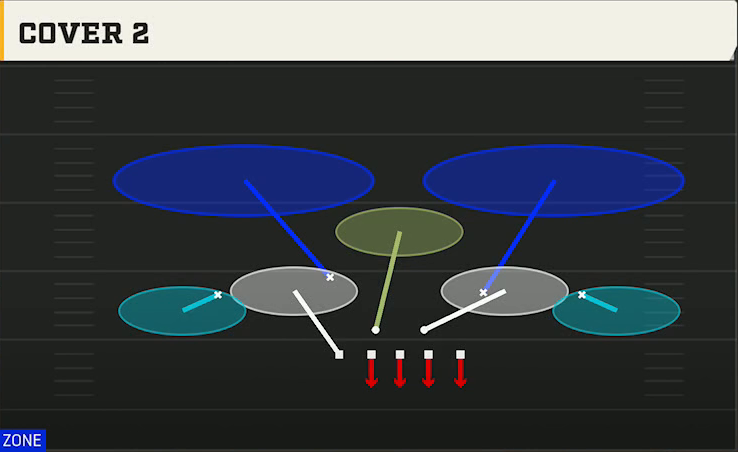 4-2-5 Zone Defense 5-2 Normal Cover 2 play diagram