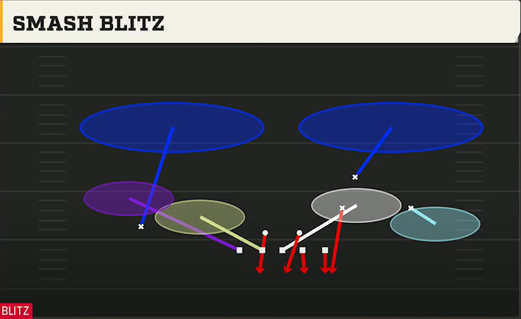 4-2-5 Zone Defense 5-2 Normal Smash Blitz play diagram