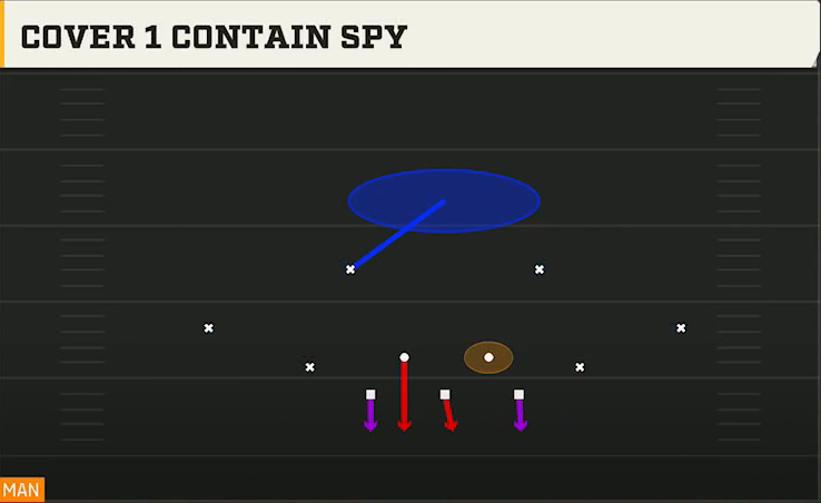 3-3-5 Three High Defense Dime 2-3 Odd Cover 1 Contain Spy play diagram
