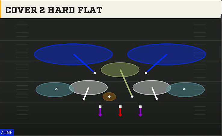 3-3-5 Three High Defense Dime 2-3 Odd Cover 2 Hard Flat play diagram