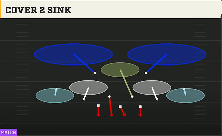 3-3-5 Three High Defense Dime 2-3 Odd Cover 2 Sink play diagram