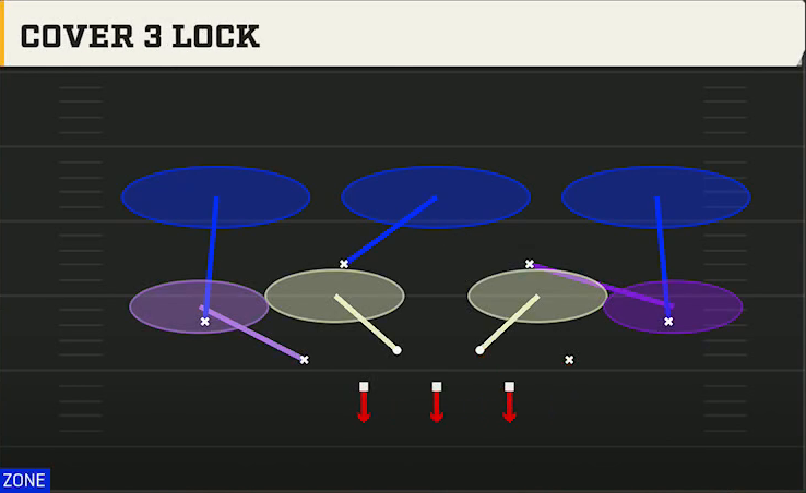 3-3-5 Three High Defense Dime 2-3 Odd Cover 3 Lock play diagram