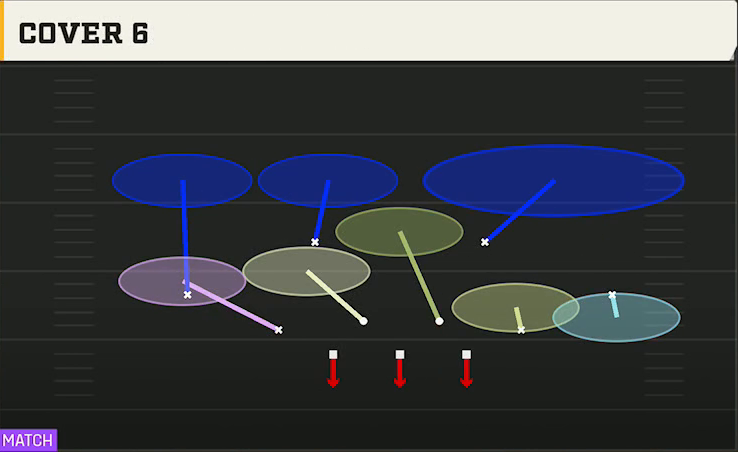 3-3-5 Three High Defense Dime 2-3 Odd Cover 6 play diagram