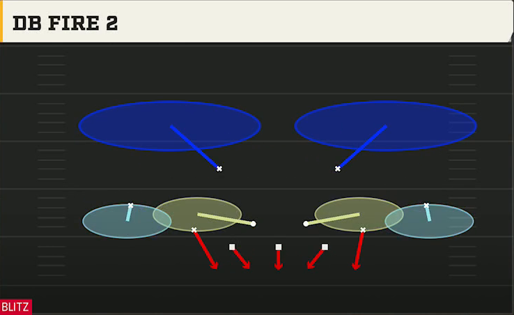3-3-5 Three High Defense Dime 2-3 Odd DB Fire 2 play diagram