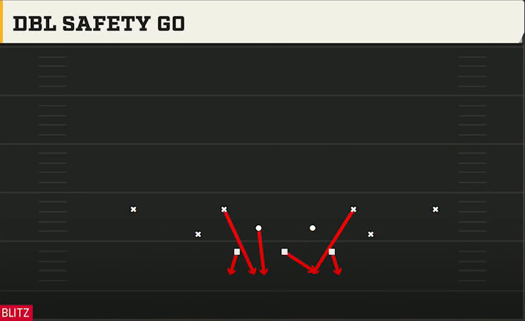 3-3-5 Three High Defense Dime 2-3 Odd Dbl Safety Go play diagram