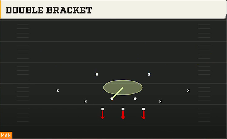 3-3-5 Three High Defense Dime 2-3 Odd Double Bracket play diagram