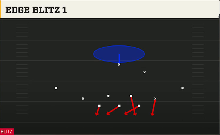 3-3-5 Three High Defense Dime 2-3 Odd Edge Blitz 1 play diagram