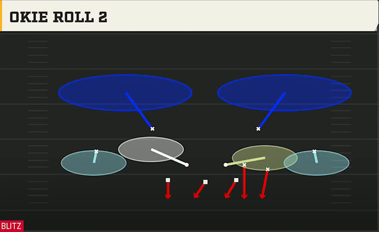 3-3-5 Three High Defense Dime 2-3 Odd Okie Roll 2 play diagram