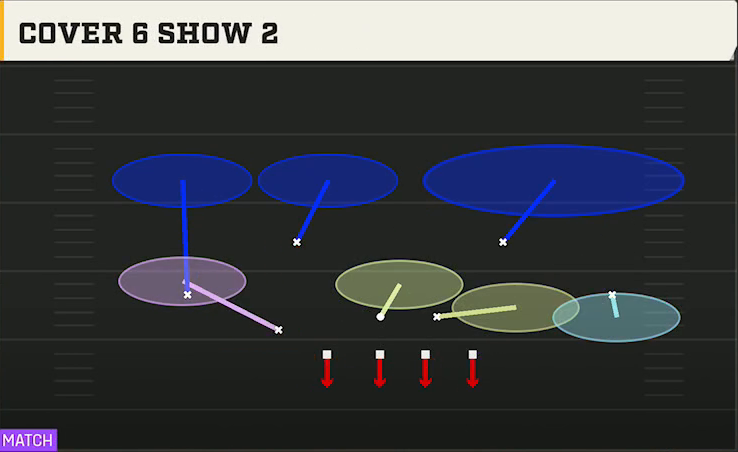 3-4 Man Defense Dime 2-3-6 Cover 6 Show 2 play diagram
