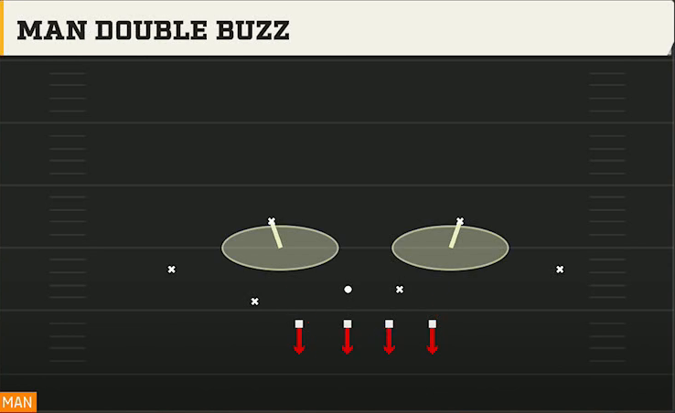 3-4 Multiple Defense Dime 2-3-6 Man Double Buzz play diagram