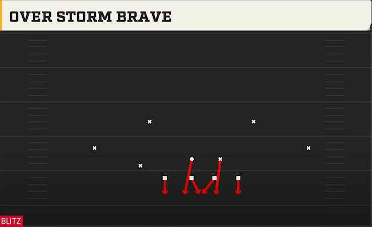 3-4 Multiple Defense Dime 2-3-6 Over Storm Brave play diagram