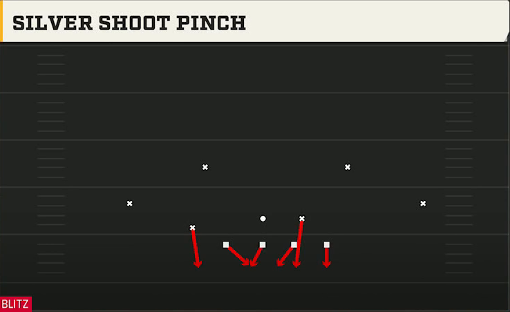 3-4 Man Pressure Defense Dime 2-3-6 Silver Shoot Pinch play diagram