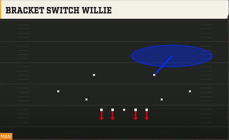 3-4 Man Defense Dime 3-2 Single Mug Bracket Switch Willie play diagram