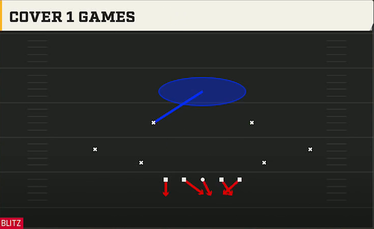 3-4 Man Defense Dime 3-2 Single Mug Cover 1 Games play diagram
