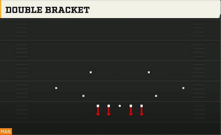 3-4 Man Defense Dime 3-2 Single Mug Double Bracket play diagram