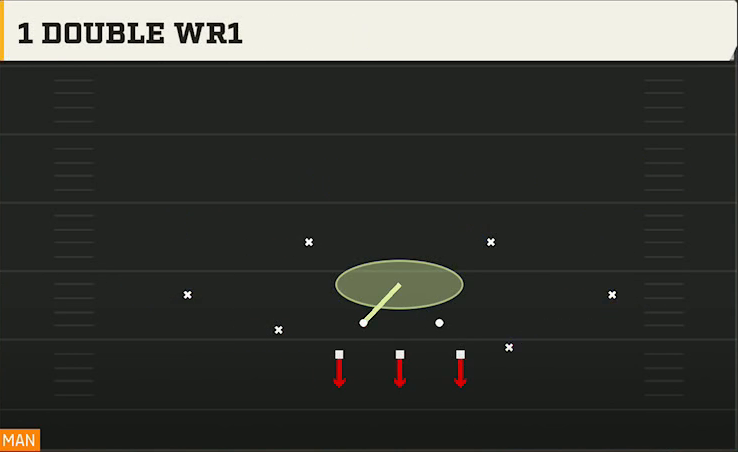 3-3-5 Man Defense Dime 3-2 1 Double Wr1 play diagram
