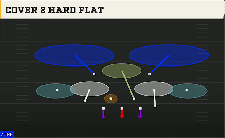 3-4 Defense Dime 3-2 Cover 2 Hard Flat play diagram
