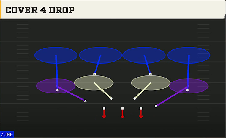 3-3-5 Shell Defense Dime 3-2 Cover 4 Drop play diagram