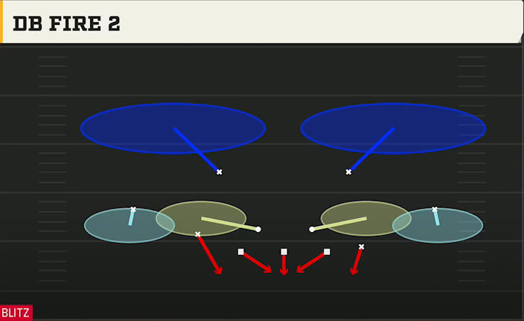 3-4 Defense Dime 3-2 DB Fire 2 play diagram