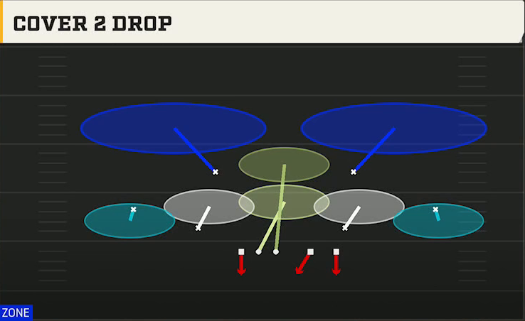 3-4 Defense Dime Load Weak Cover 2 Drop play diagram