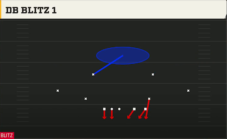 3-4 Defense Dime Load Weak DB Blitz 1 play diagram