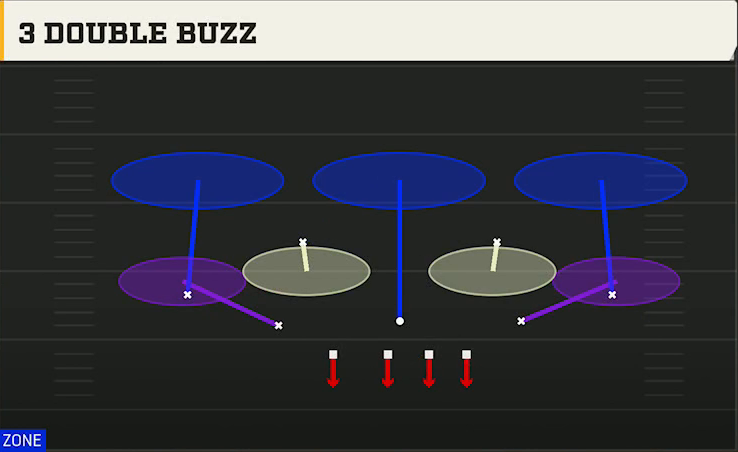 4-2-5 Shell Defense Dime Normal 3 Double Buzz play diagram