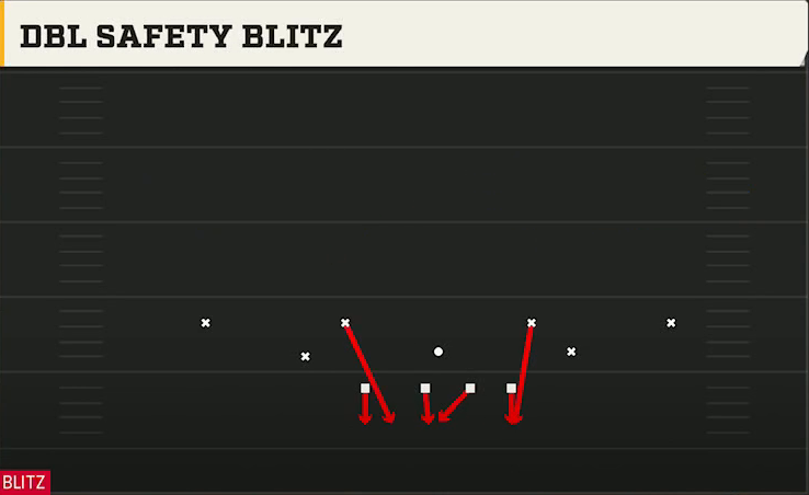 4-2-5 Shell Defense Dime Normal Dbl Safety Blitz play diagram