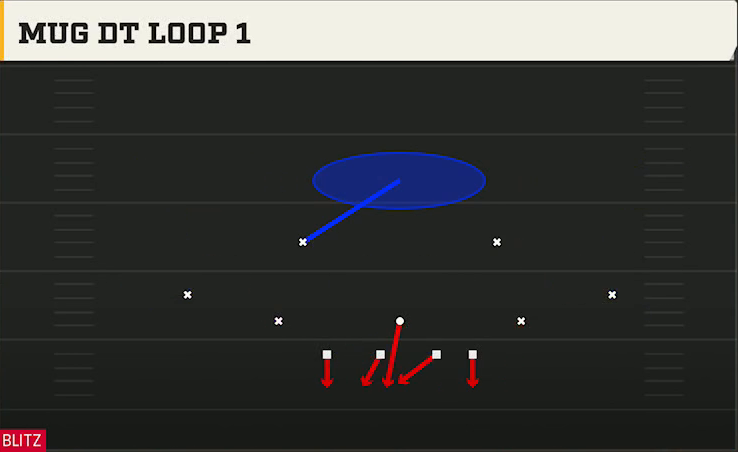 4-3 Man Defense Dime Rush Mug DT Loop 1 play diagram