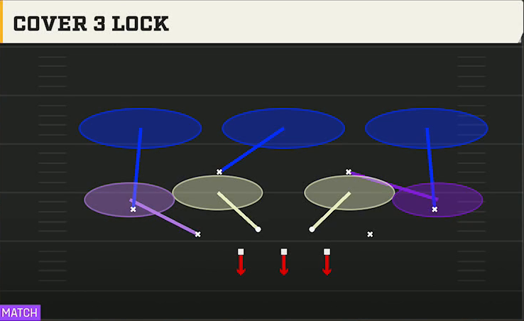 3-2-6 Defense 3-2-6 3-2 Cover 3 Lock play diagram