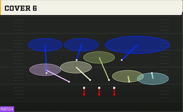 3-2-6 Defense 3-2-6 3-2 Cover 6 play diagram