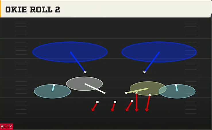 3-2-6 Defense 3-2-6 3-2 Okie Roll 2 play diagram