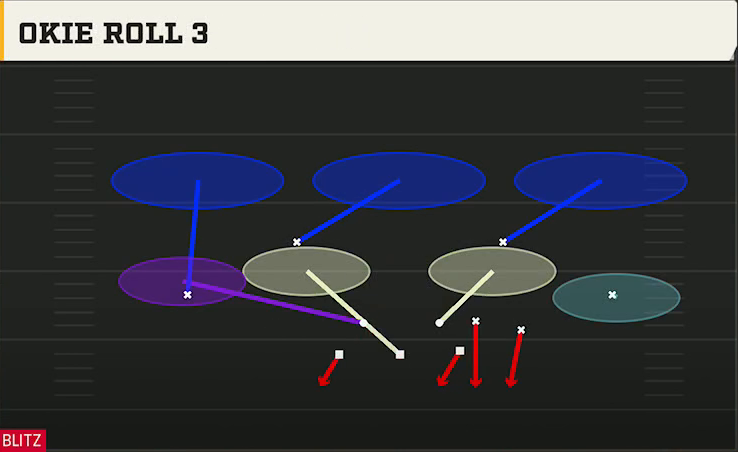 3-2-6 Defense 3-2-6 3-2 Okie Roll 3 play diagram