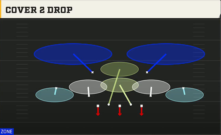 3-2-6 Defense 3-2-6 Sugar 3-2 Cover 2 Drop play diagram
