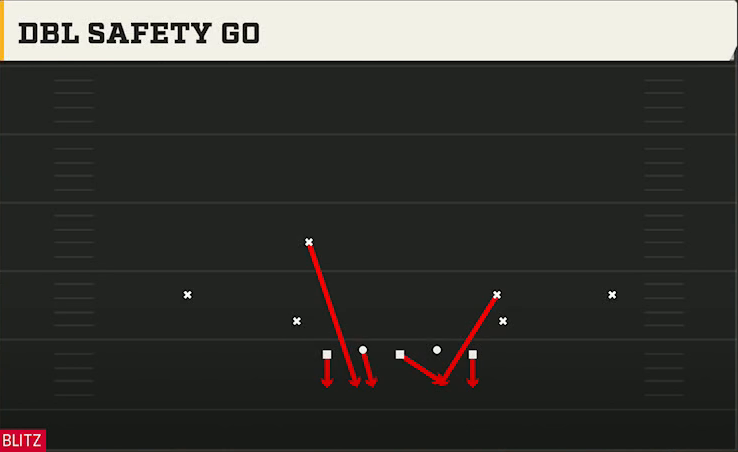 3-2-6 Defense 3-2-6 Sugar 3-2 Dbl Safety Go play diagram