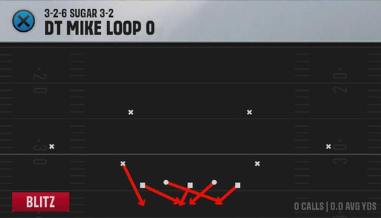 3-2-6 Defense 3-2-6 Sugar 3-2 DT Mike Loop 0 play diagram