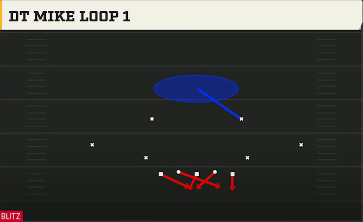 3-2-6 Defense 3-2-6 Sugar 3-2 DT Mike Loop 1 play diagram