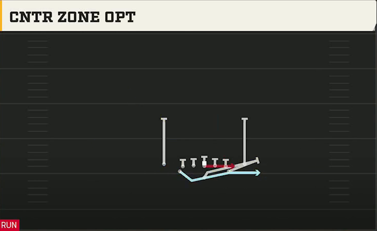 Air Force Offense Flexbone Close Cntr Zone Opt play diagram
