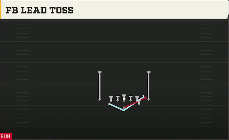 Air Force Offense Flexbone Close FB Lead Toss play diagram